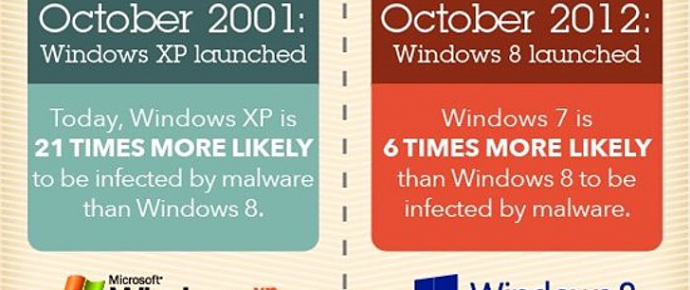 Upgrade Windows XP to Windows 8