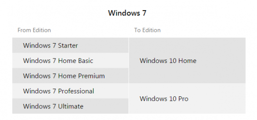 Windows 7 upgrade