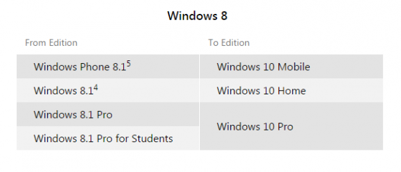 Windows 8 upgrade