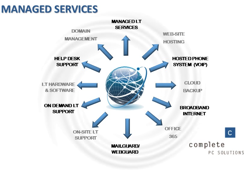 Managed Services V2