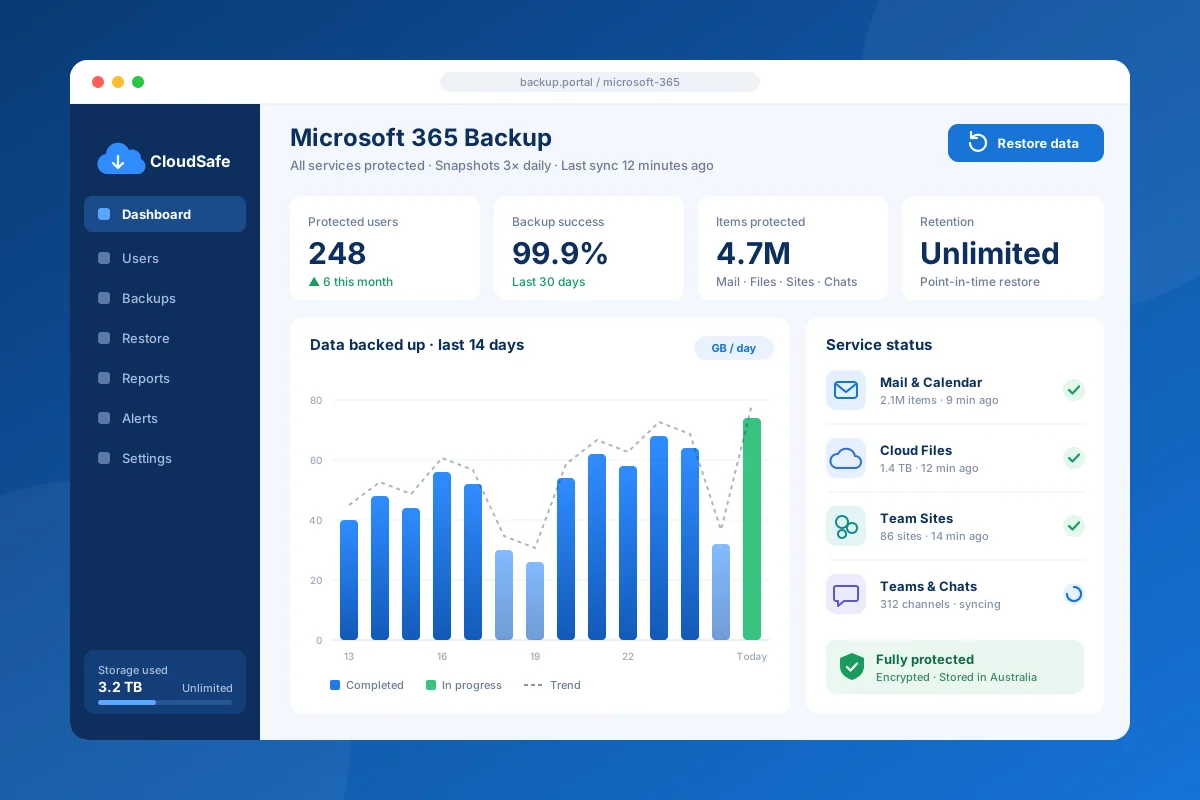 Microsoft 365 cloud backup dashboard showing protected users and backup status